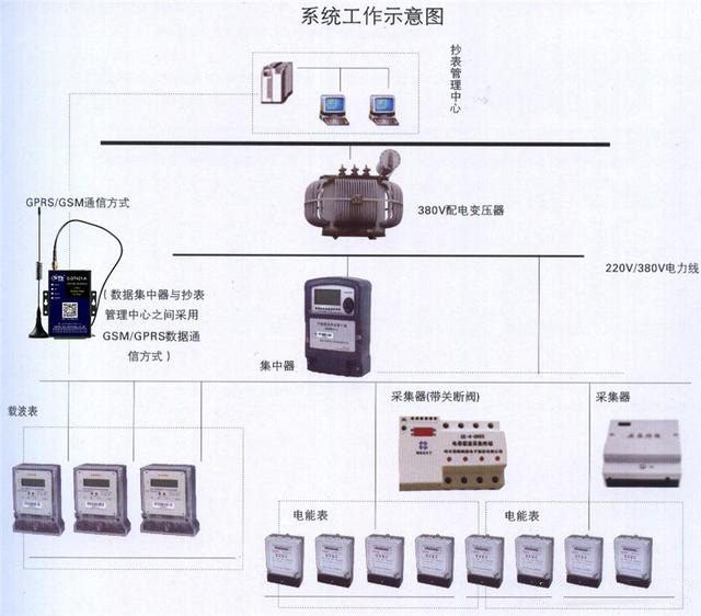 lora技术在无线抄表行业应用