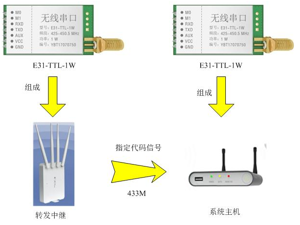 QQ截图20191207142329