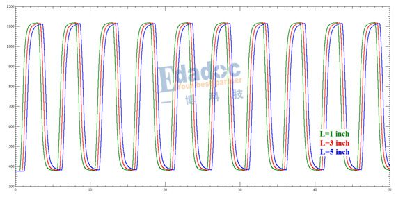 T拓扑－扫描L1段的波形
