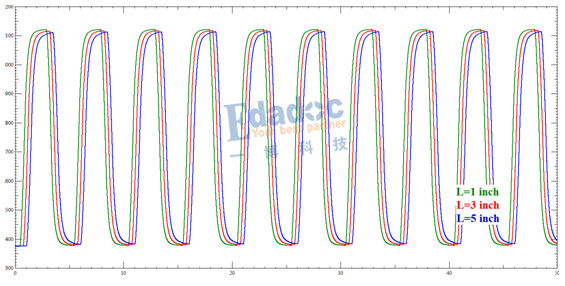 T拓扑－扫描L2段的波形