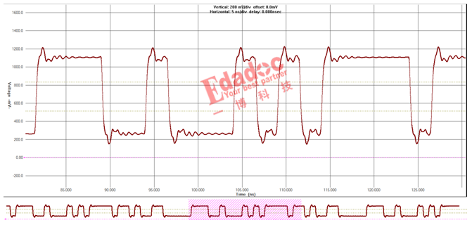 走线不走心 迟早会返工 Edadoc13的博客 Csdn博客