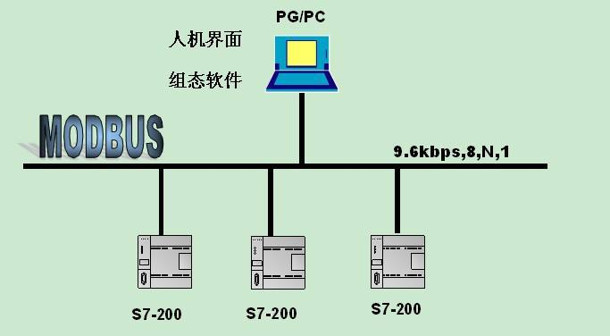 modbus协议中的线圈、寄存器等的解释嵌入式凌石笔记-