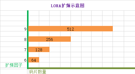 通俗讲解LORA中的跳频和扩频