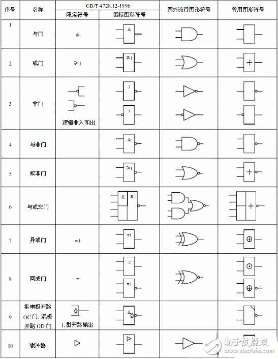 “非”门