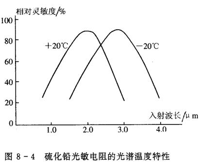 光敏电阻简介-CSDN博客