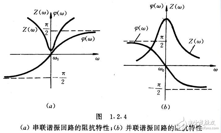 LC串、并联谐振回路_lc并联谐振电路-CSDN博客