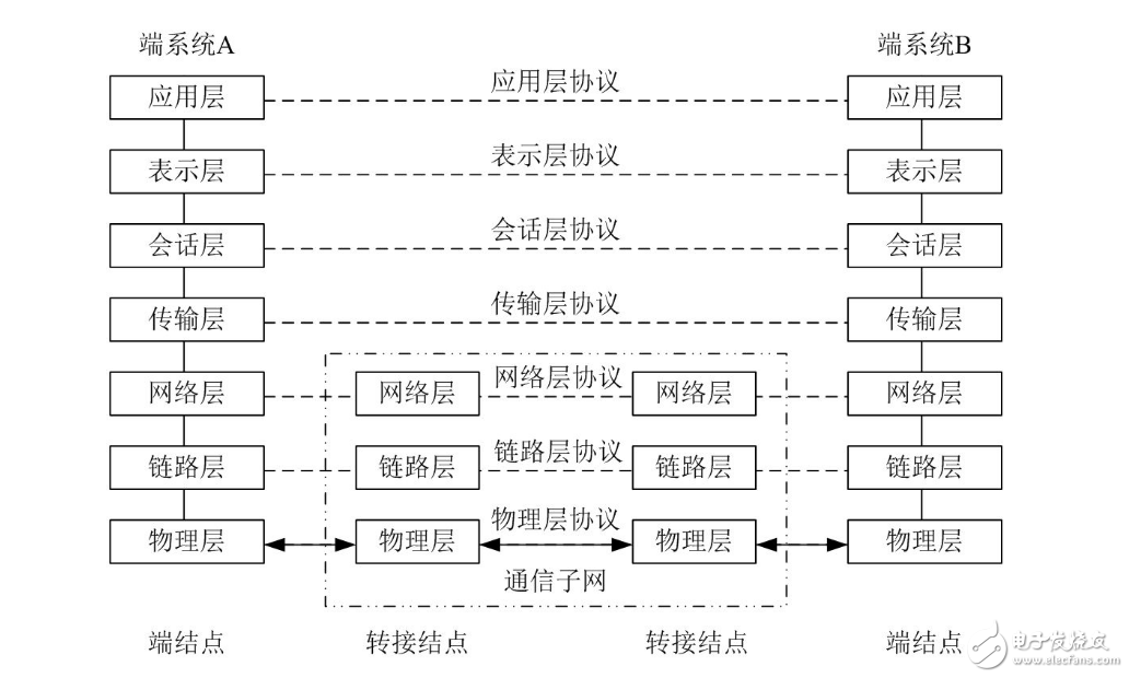 应用层网络协议有哪些