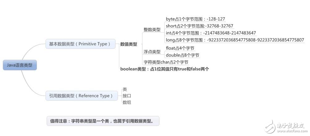 强类型和弱类型的语言有什么区别