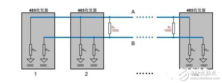 485终端电阻怎么接?485终端电阻接法解析