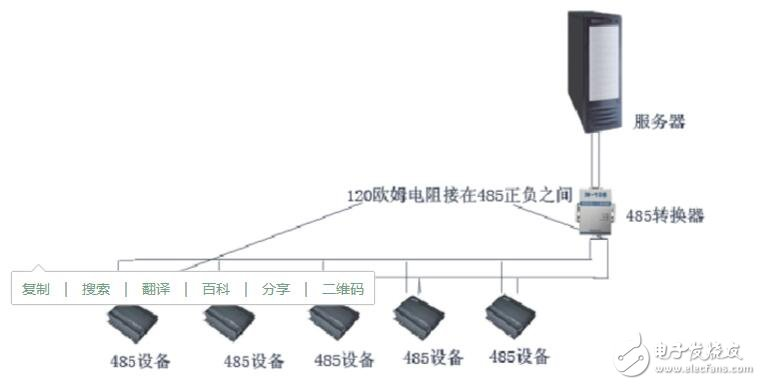 485终端电阻怎么接?485终端电阻接法解析