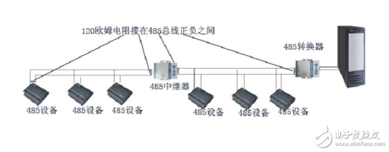 485终端电阻怎么接?485终端电阻接法解析