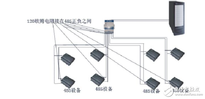 485终端电阻怎么接?485终端电阻接法解析