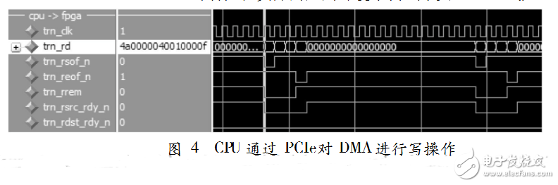 基于FPGA实现PCI-E接口和DMA控制器设计