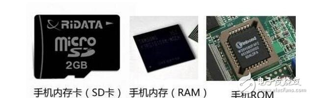 ROM、RAM、DRAM、SRAM和FLASH的区别解析