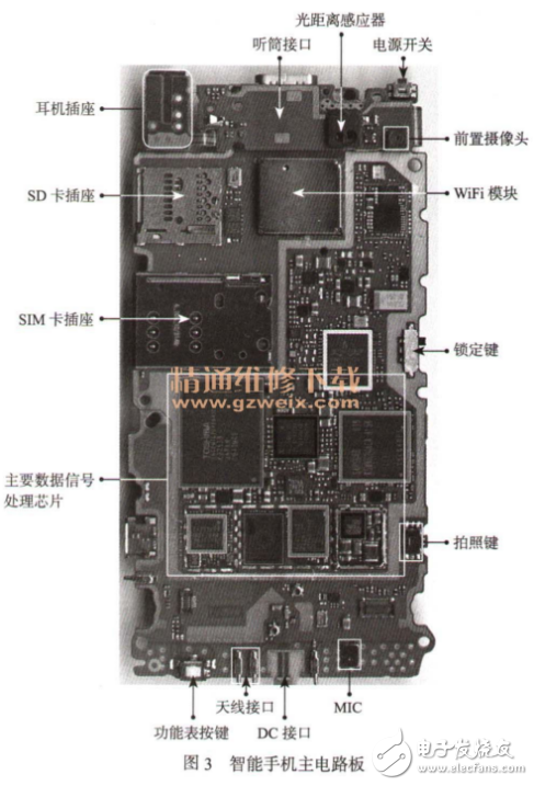 智能手机的硬件组成部分及结构图