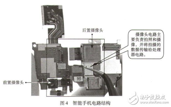 智能手机的硬件组成部分及结构图