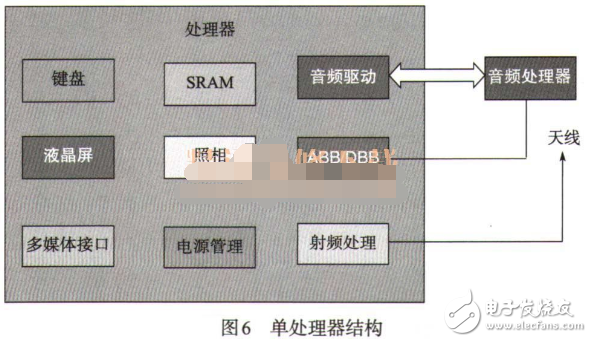 智能手机的硬件组成部分及结构图