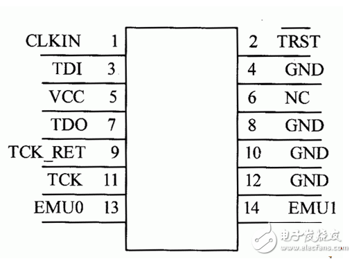 jtag和swd有什么不同_jtag和swd的区别