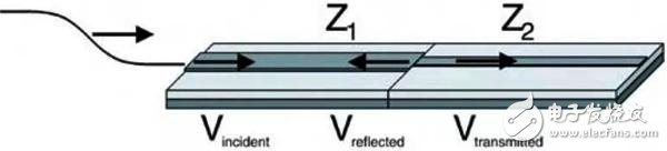 关于传输线的反射原理的详细解析