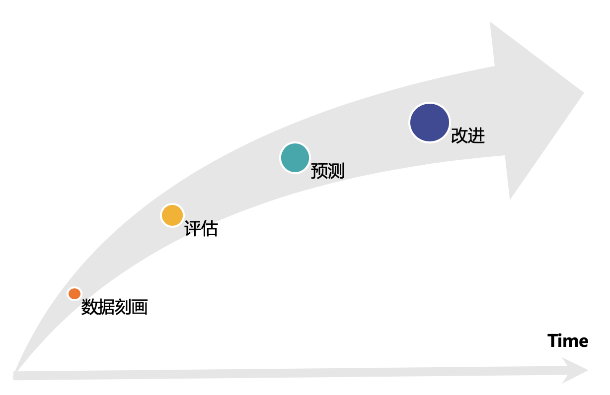 软件度量的作用-Fancier凡奉信息CMMI、PCMM供应商