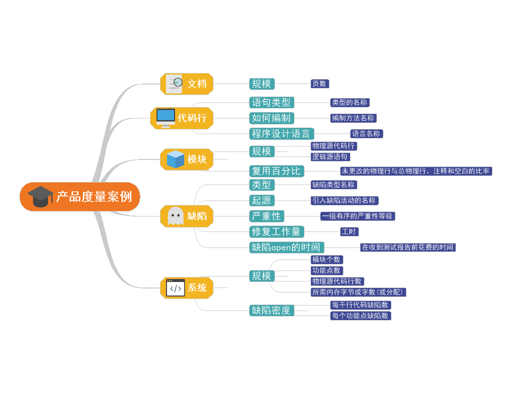 产品度量实例，Fancier凡奉信息CMMI、PCMM供应商