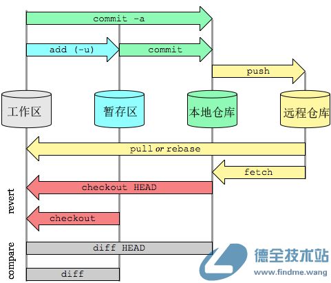 一个很有用的图