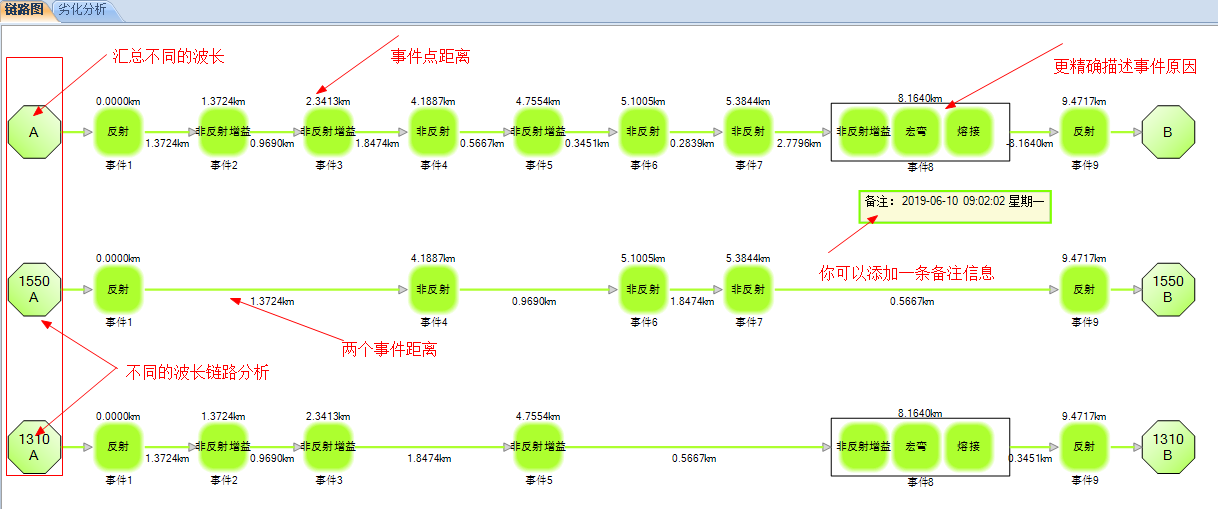 【光链路分析二】OTDR 测量文件 SOR文件解析-CSDN博客