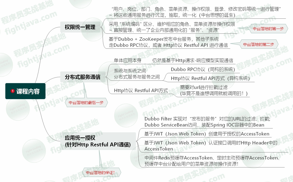 重磅课程发布~SpringBoot2.0企业中台实战之权限统一管理与应用统一授权（dubbo+zookeeper分布式系统实战）