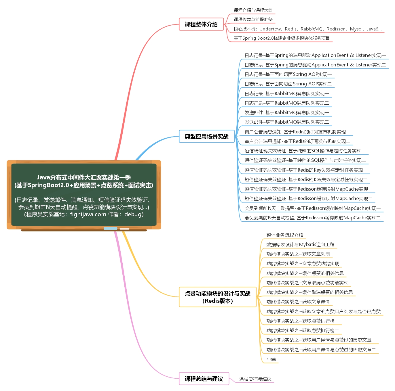 优秀的个人博客,低调大师