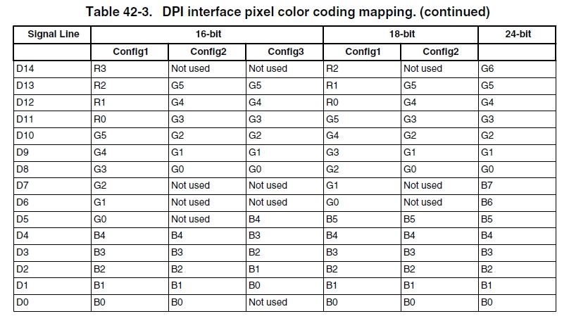 一文了解各平台RGB565和RGB888区别-CSDN博客