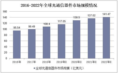 5G建设中光模块需求到底有多大？5gFlyinFiber的博客-