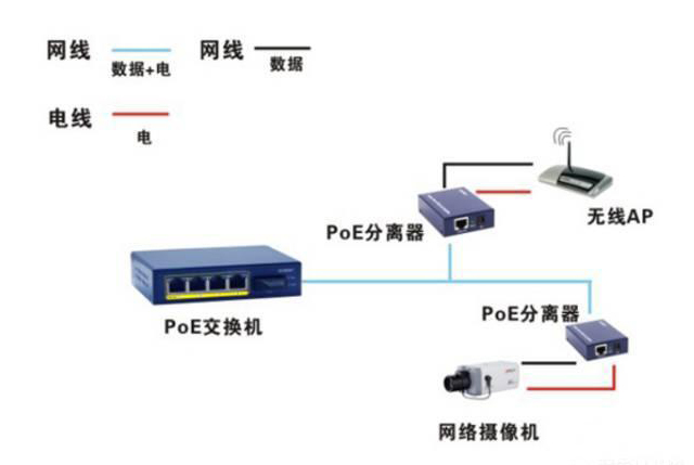 poe分离器的连接方式