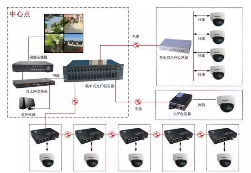 光收发器安装介绍，光纤收发器连接示意图解