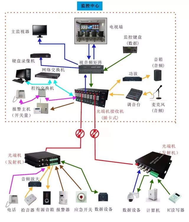 几种常见的光端机应用方案 数据光端机