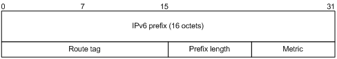 RIP（HCNP）——RIPng的介绍和应用_rip&ripng-CSDN博客