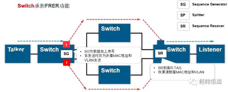 快速了解时间敏感网络(TSN)_Part2