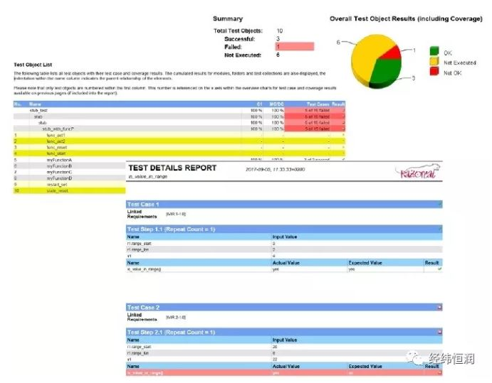 Tessy — 嵌入式软件单元测试/ 集成测试工具_码农的世界，你不懂的博客-CSDN博客_tessy测试工具