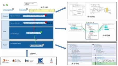 3D Experience — 产品协同研发平台_3dexperience二次开发安装-CSDN博客