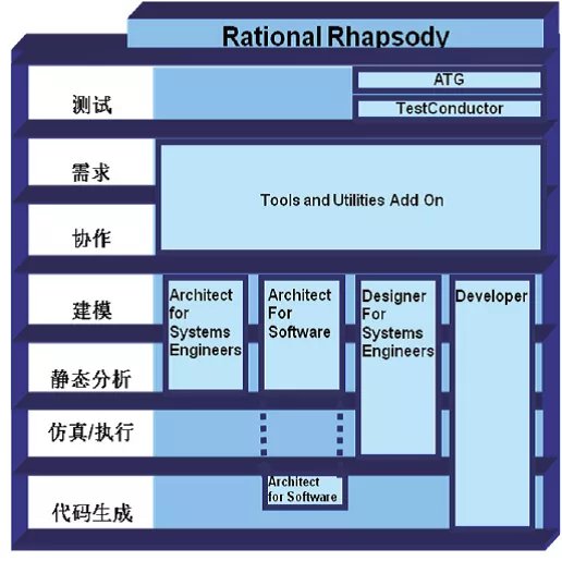 Ibm rational rhapsody developer crack