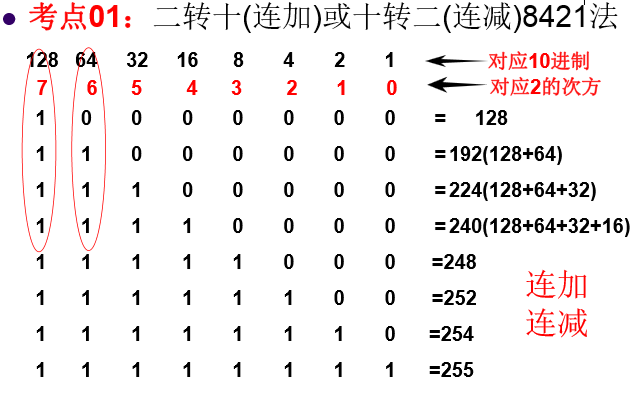 网络工程师-复习7-IP子网划分专题