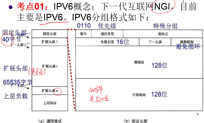 网络工程师-复习11-下一代互联网
