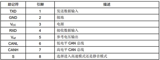 can总线原理