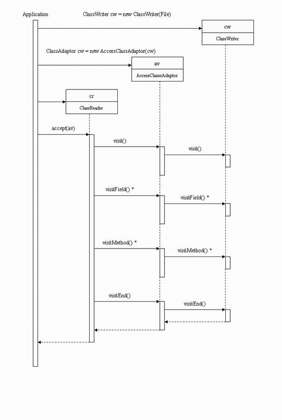 图 4. ASM – 时序图