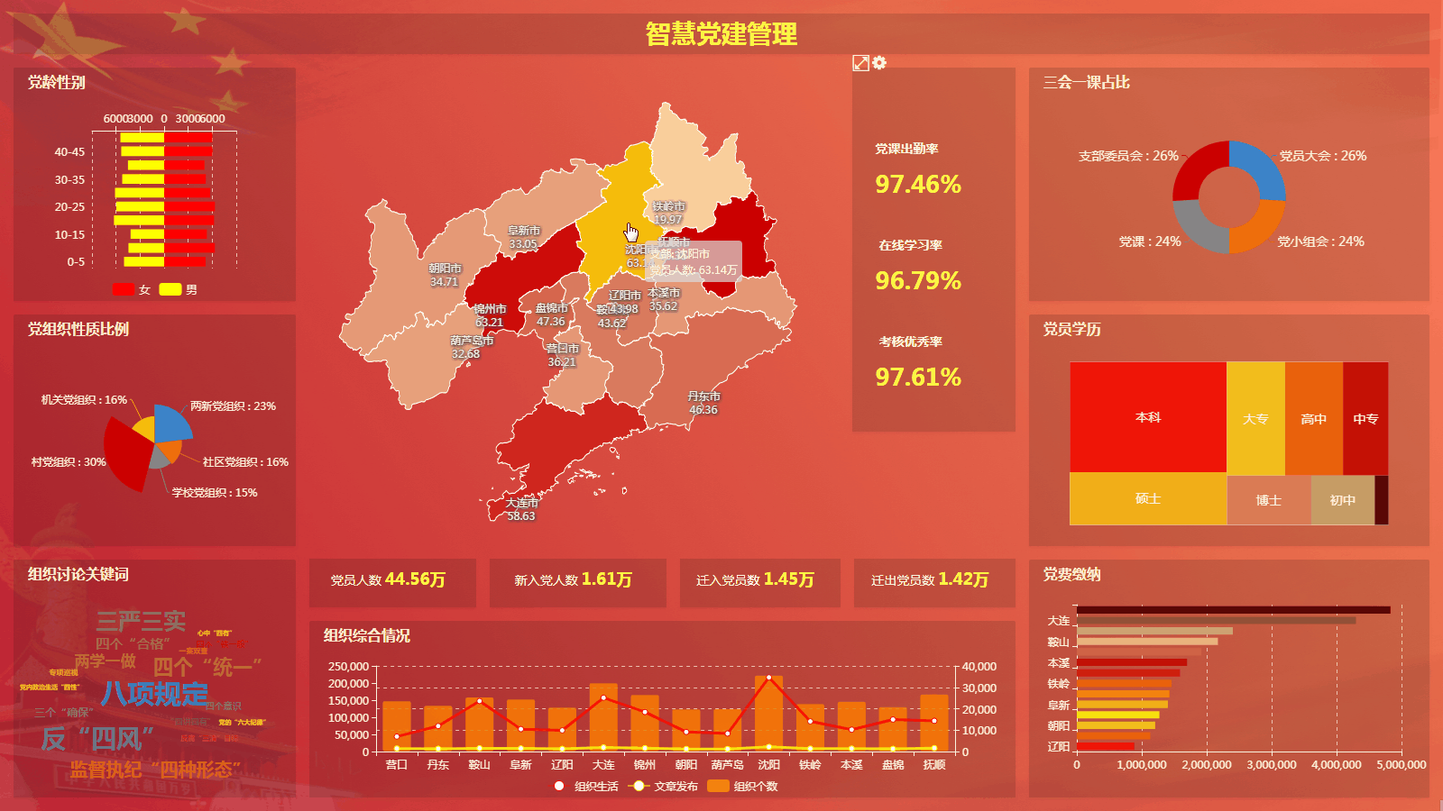 如何使用DataViz数据分析软件进行多维数据可视化分析_多维数据分析 呈现_东软平台云的博客-CSDN博客