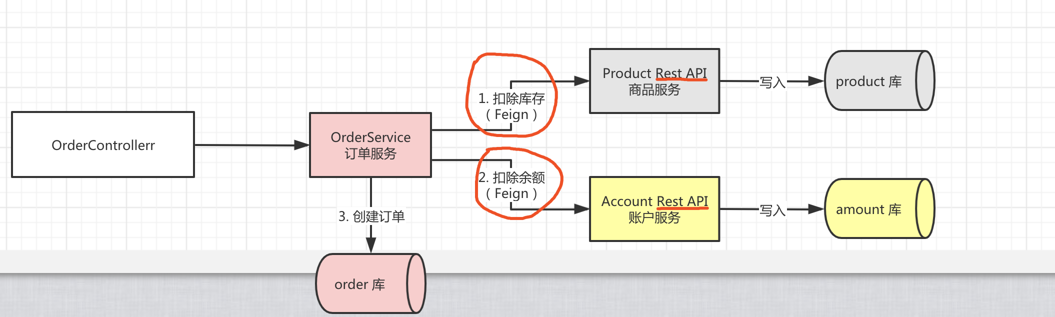 整体图