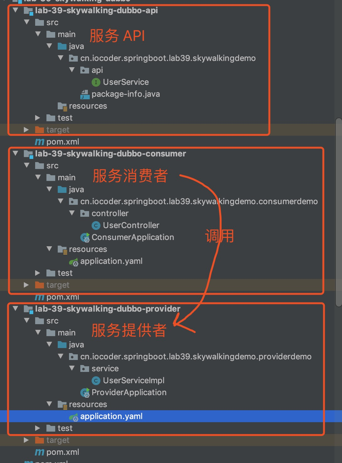 项目结构