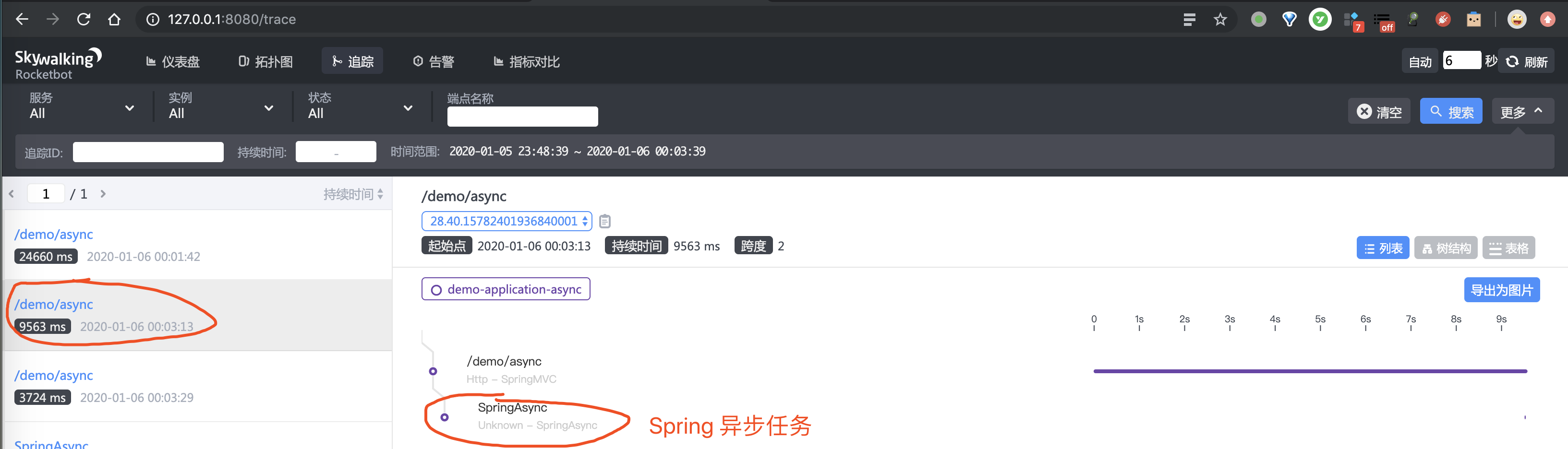 Spring 异步任务的链路追踪