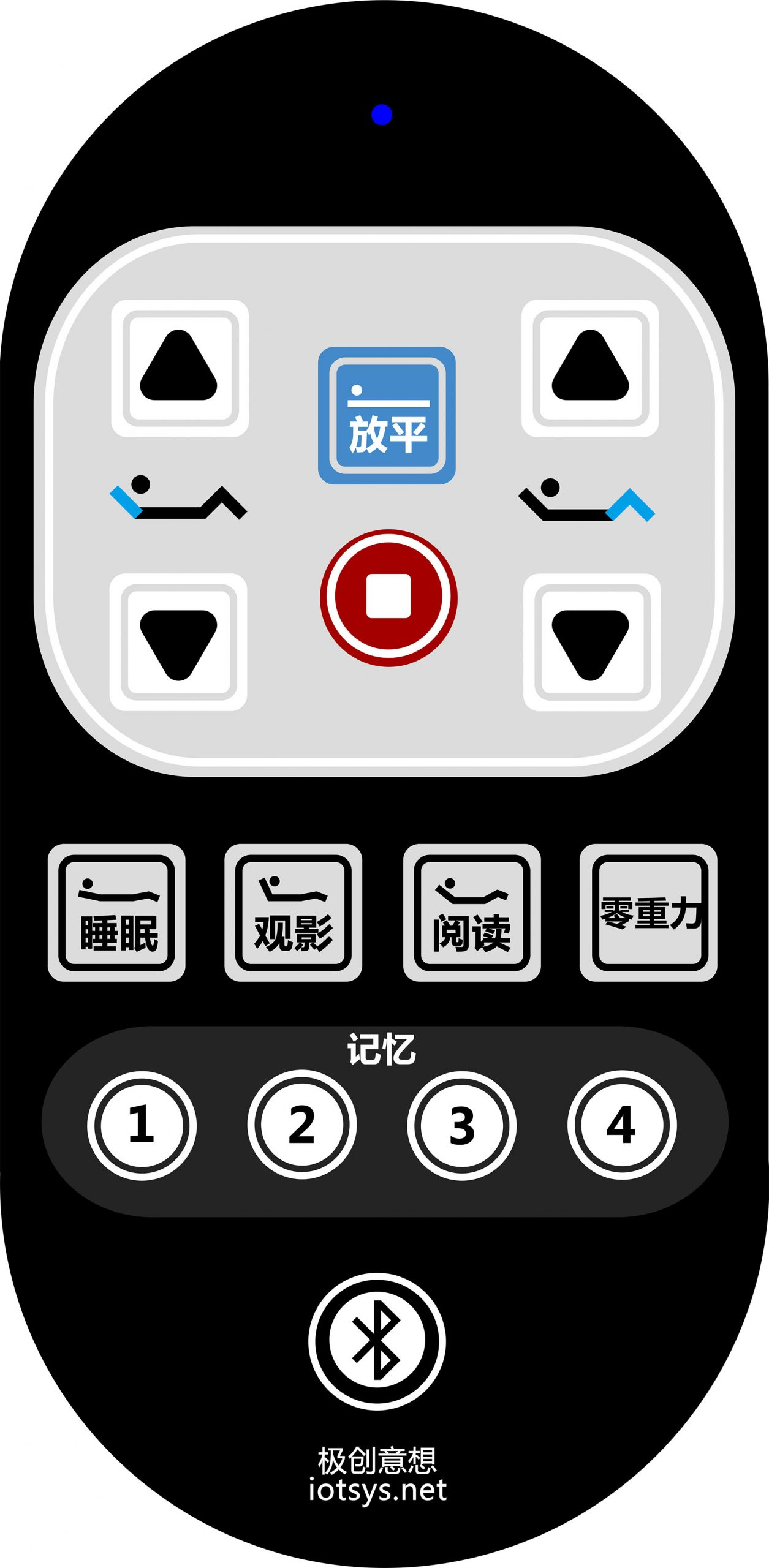 使用STM32F405RGT6开发智能电动床控制系统weixin42581666的博客-