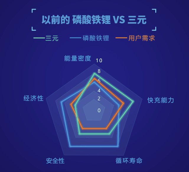 “针刺试验”是否真有必要？磷酸铁锂VS三元锂谁才是无冕之王u010038194的博客-