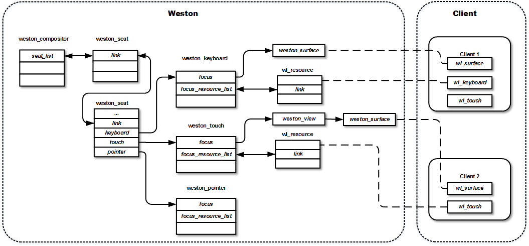 weston compositor